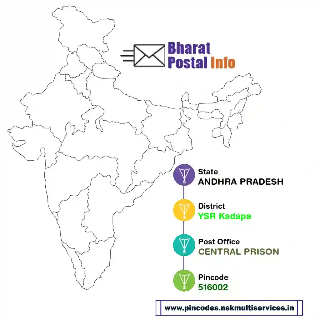 andhra pradesh-ysr kadapa-central prison-516002